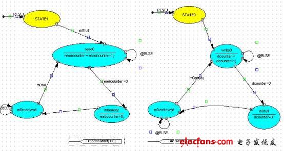 如何使用STATECAD进行多状态机设计实例分析,第2张