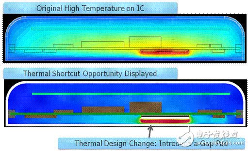 PCB在汽车电子可靠性设计中的重要性,图2：确定热捷径能引导设计人员做出改变，使散热发生很大变化。,第3张