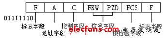 Profibus-DP总线技术及其在BWS伺服传动应用方案,第3张