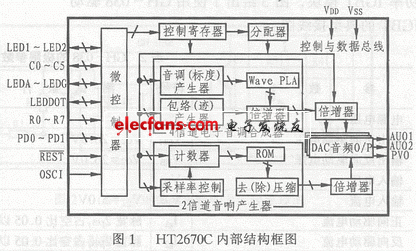 CMOS VLSI芯片TH3670C介绍,结构框图,第2张