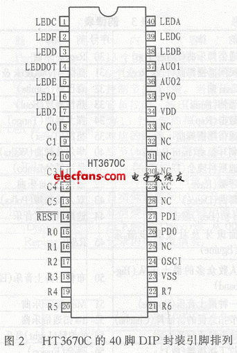 CMOS VLSI芯片TH3670C介绍,引脚排列,第3张