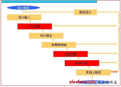 ModelSim功能及使用入门,第2张