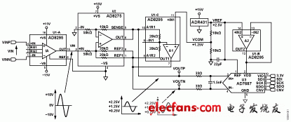 ADI实验室电路:高阻抗、高CMR、±10V模拟前端信号调理,图1. 适合工业过程控制应用的高性能模拟前端（原理示意图：所有连接和去耦均未显示）,第2张
