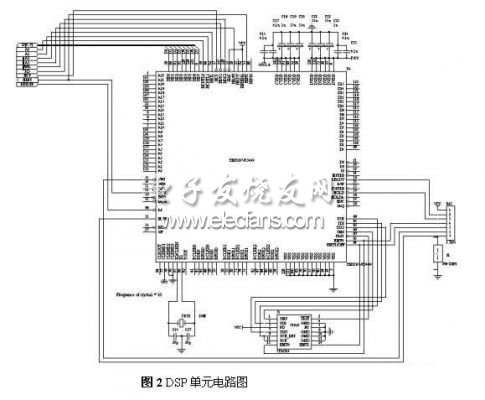 基于DSP和Cygnal单片机的移动数据处理传输系统,第3张