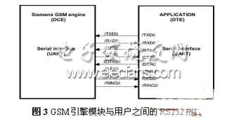 基于DSP和Cygnal单片机的移动数据处理传输系统,第4张