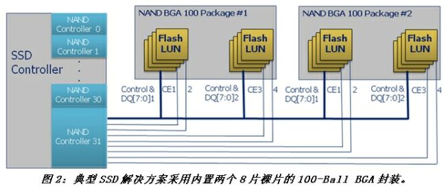 ClearNAND闪存改善系统设计,《电子系统设计》,第3张