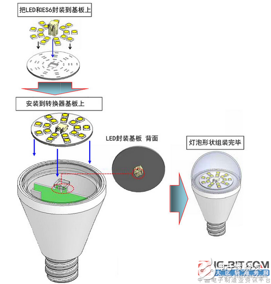 航空电子推出“ES6系列”连接器，适用于LED灯泡和LED照明设备,航空电子推出“ES6系列”连接器，适用于LED灯泡和LED照明设备,第3张