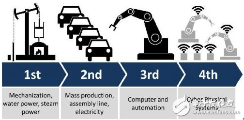 新一轮的工业革命，机器人产业将是重心,新一轮的工业革命，机器人产业将是重心,第2张