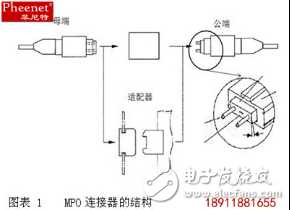 关于菲尼特MPO光纤连接器的结构介绍,关于菲尼特MPO光纤连接器的结构介绍,第3张