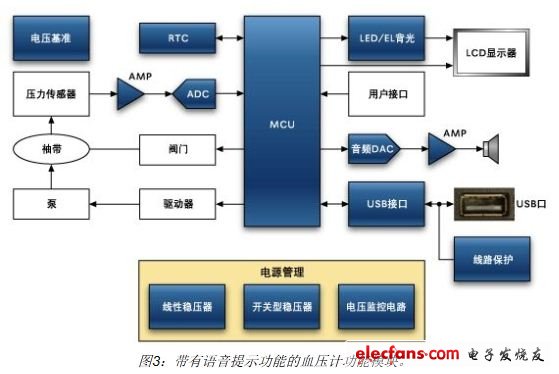 常见家庭用医疗装置电子血压计的设计要点解析,带有语音提示功能的血压计功能模块,第2张