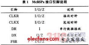 基于数据采集系统中的DSP控制回路设计,第3张