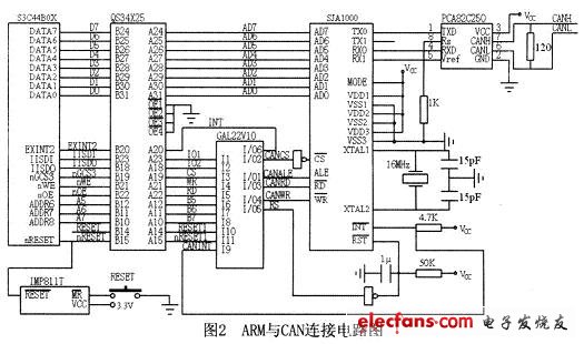 嵌入式系统的CAN总线设计,嵌入式微处理器S3C44BOX的CAN接口电路图,第3张