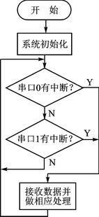 基于8位单片机C51的嵌入式显示系统设计,第3张