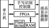 基于8位单片机C51的嵌入式显示系统设计,第2张