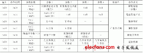 基于8位单片机C51的嵌入式显示系统设计,第6张