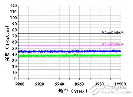 关于光通信模块中电磁兼容结构的研究,第10张