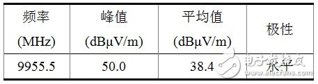 关于光通信模块中电磁兼容结构的研究,第11张