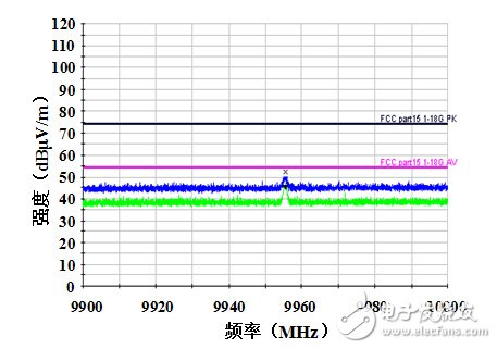 关于光通信模块中电磁兼容结构的研究,第12张