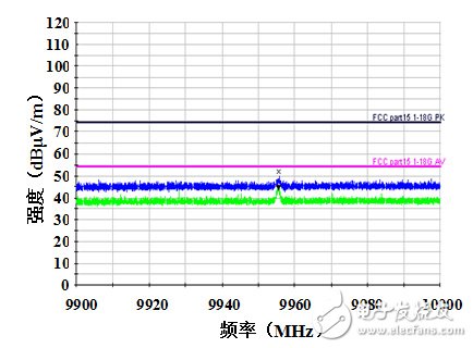 关于光通信模块中电磁兼容结构的研究,第6张