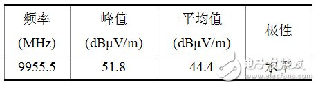 关于光通信模块中电磁兼容结构的研究,第7张