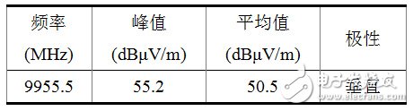 关于光通信模块中电磁兼容结构的研究,第9张