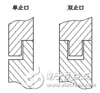 关于光通信模块中电磁兼容结构的研究,第3张