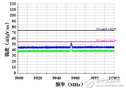 关于光通信模块中电磁兼容结构的研究,第8张