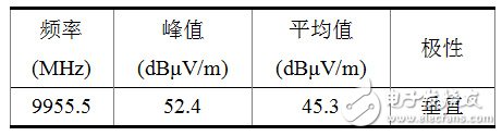 关于光通信模块中电磁兼容结构的研究,第13张