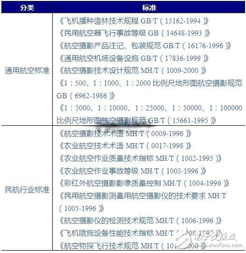 监管标准日渐完善 我国无人机步入良性发展轨道,监管标准日渐完善 我国无人机步入良性发展轨道_无人机,民用无人机,消费无人机,第4张