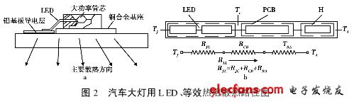 LED汽车前大灯的散热技术,图2 ：汽车大灯用L ED、等效热阻散热路径图（点击图片放大）,第2张