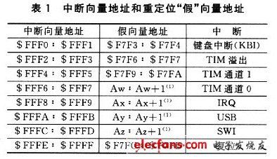 基于USB总线的MC68HC908JB8 Flash在线编程,中断向量地址和重定位,第4张