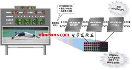 Maxim EZCascade技术简化视频显示器设计,采用LVDS接口,第2张