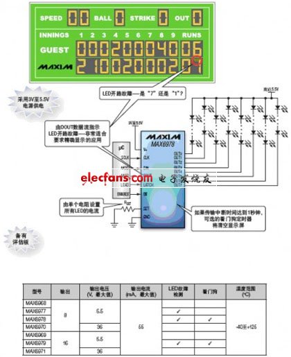 Maxim EZCascade技术简化视频显示器设计,恒流LED驱动器,第3张