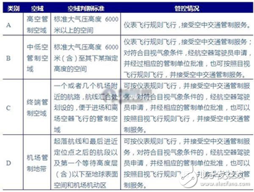 监管标准日渐完善 我国无人机步入良性发展轨道,监管标准日渐完善 我国无人机步入良性发展轨道,第3张