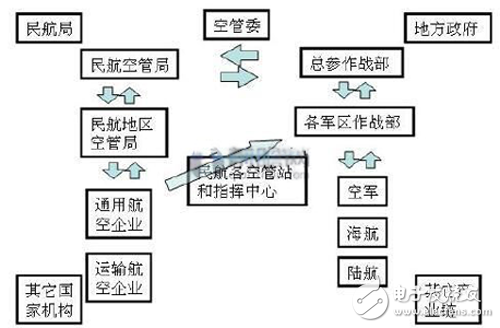 监管标准日渐完善 我国无人机步入良性发展轨道,监管标准日渐完善 我国无人机步入良性发展轨道,第2张