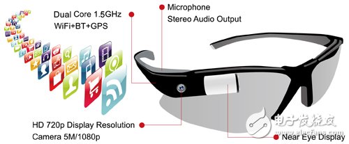 SiP技术添助力致力打造生活化可穿戴设备,图3　智能眼镜规格已经相当于平板电脑，未来将以应用服务一较高下,第4张