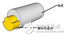 在触摸式用户界面中实现触觉技术,图4:ERM制动器结构,第4张