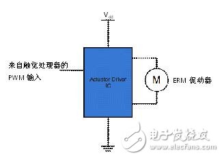 在触摸式用户界面中实现触觉技术,图8：采用促动器驱动IC的ERM电机驱动电路,第8张