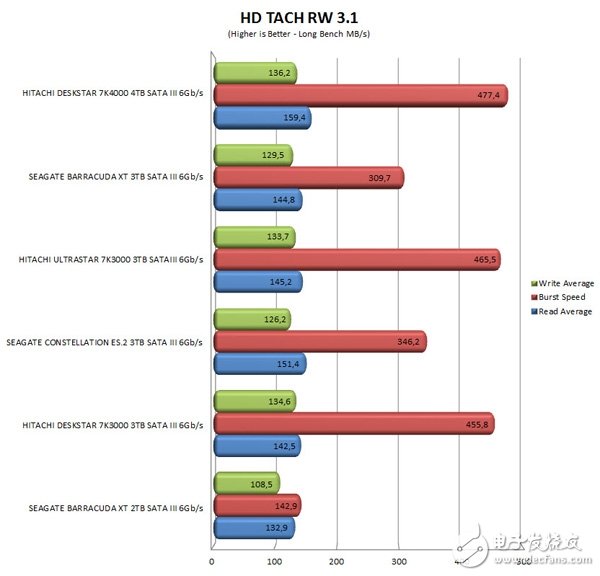 用SSD只是提升了读写速度？这才是真相！,SSD,第2张