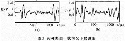 基于DSP技术的商品电子防窃（EAS）系统设计,接收信号波形,第6张