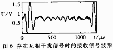 基于DSP技术的商品电子防窃（EAS）系统设计,存在互相干扰信号时的接收信号波形,第7张