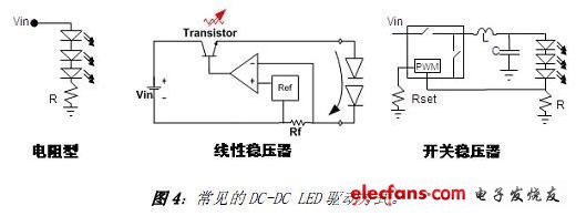 解密！LED照明驱动的选择与设计技巧,第4张