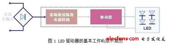 解密！LED照明驱动的选择与设计技巧,第2张