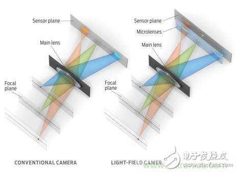 虚拟现实爆发的绊脚石：VR晕眩的来龙去脉,虚拟现实爆发的绊脚石：‘VR 晕眩’的来龙去脉,第2张