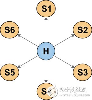 无线传感器网络最新低功耗与无线型应用,图2,第3张