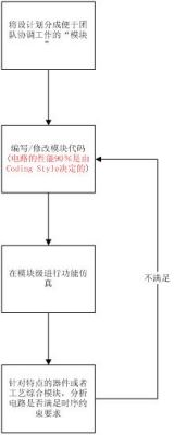 modelsim仿真学习笔记(精华篇),第2张