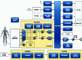 心电图仪设计综述,ECG总体功能框图,第3张