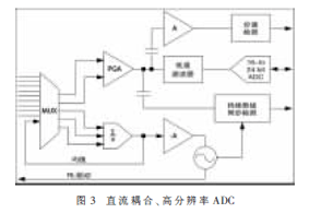 心电图仪设计综述,高性能ADC,第4张