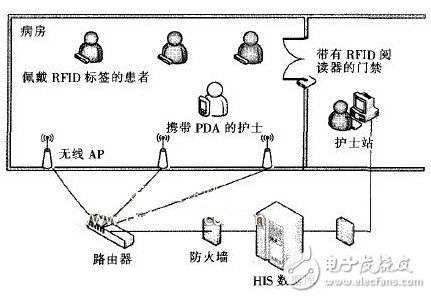 基于RFID的无线医疗护理系统设计,基于RFID的无线医疗护理系统设计,第2张