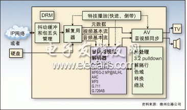 通过开源API进行DSP视频处理,第2张